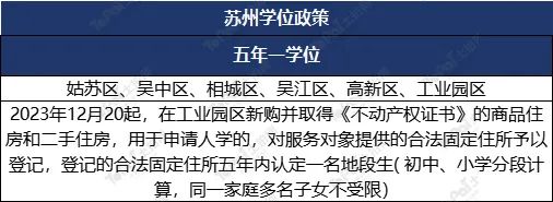 蘇州姑蘇區房產抵押貸款(抵押房產蘇州貸款姑蘇區能辦嗎)？ (http://www.ox-shoes.com/) 知識問答 第4張
