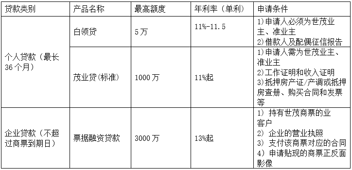 蘇州中介抵押貸款(蘇州貸款中介公司)？ (http://www.ox-shoes.com/) 知識問答 第3張
