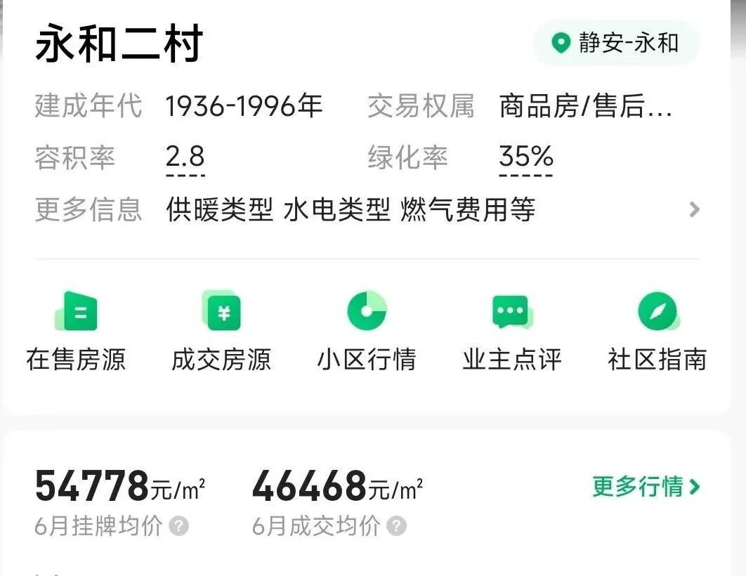 蘇州房子抵押貸款利率是多少(蘇州住房抵押貸款利率)？ (http://www.ox-shoes.com/) 知識問答 第1張