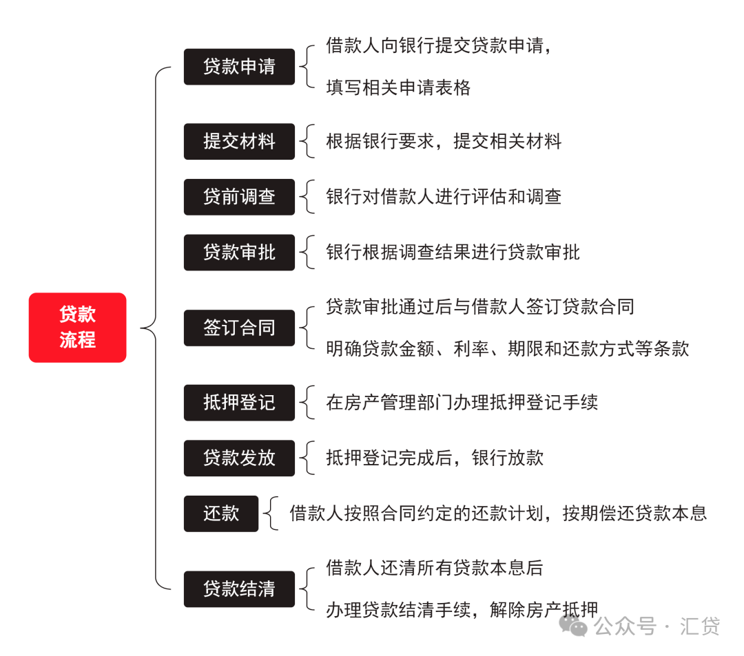 蘇州房子抵押貸款利率是多少(蘇州住房抵押貸款利率)？ (http://www.ox-shoes.com/) 知識問答 第6張