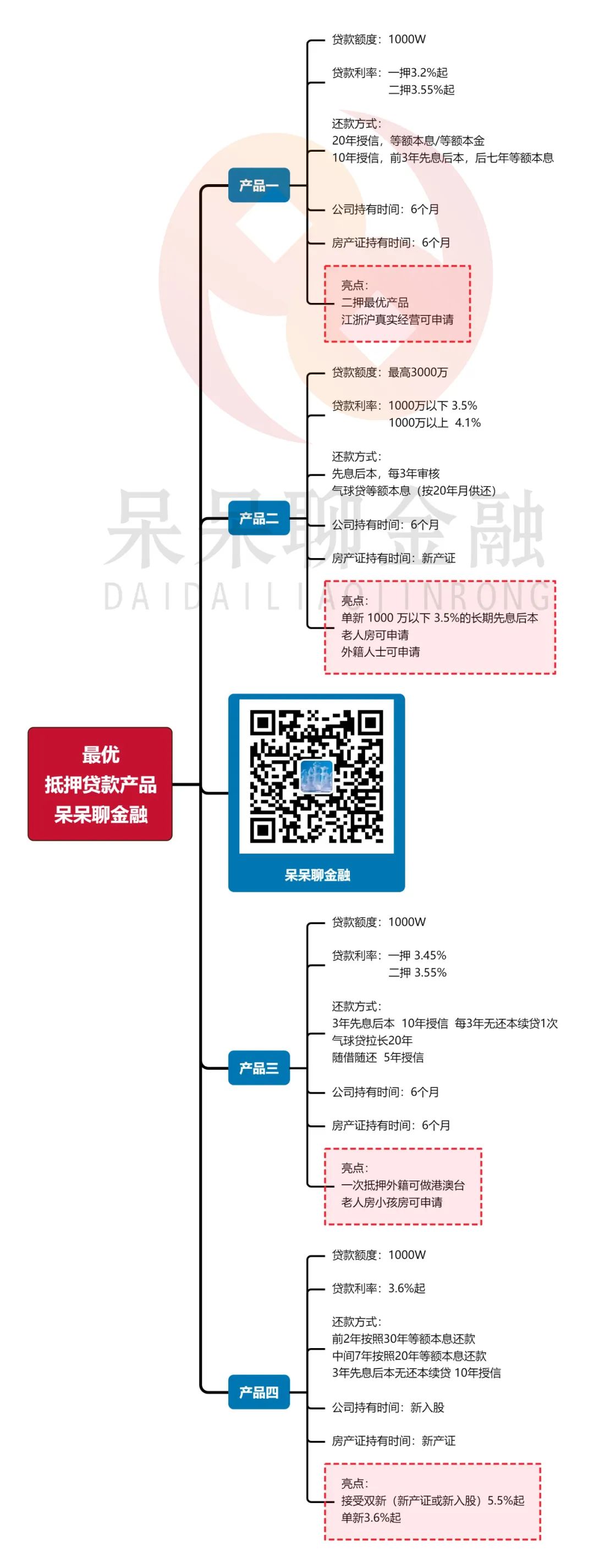 上海市房產抵押貸款(上海房產抵押貸款)？ (http://www.ox-shoes.com/) 知識問答 第1張