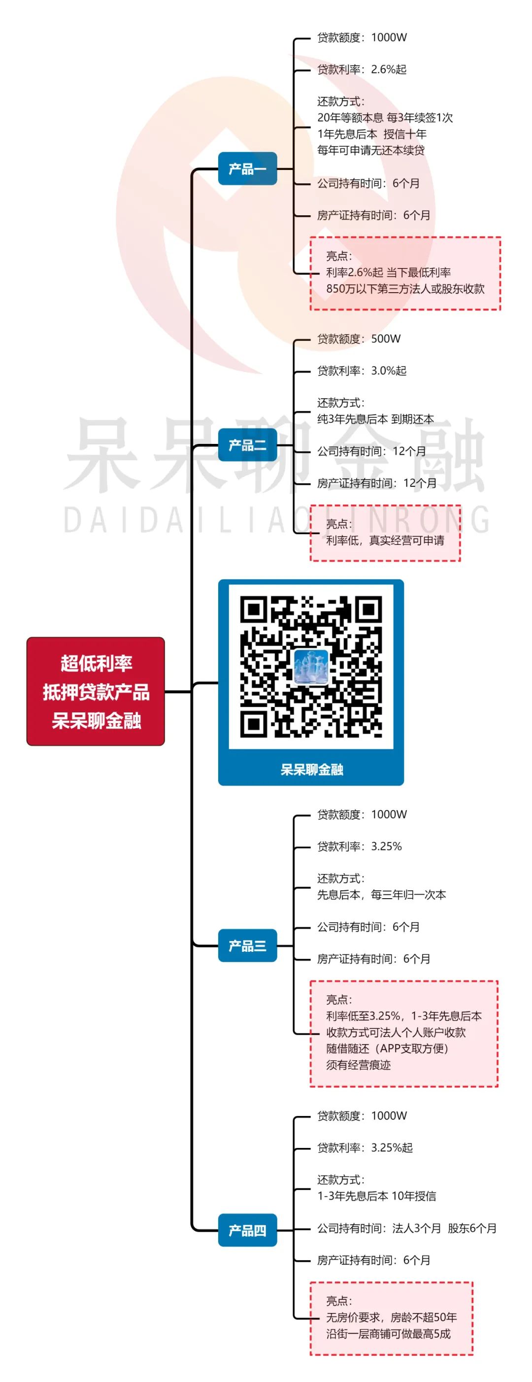 上海市房產抵押貸款(上海房產抵押貸款)？ (http://www.ox-shoes.com/) 知識問答 第2張