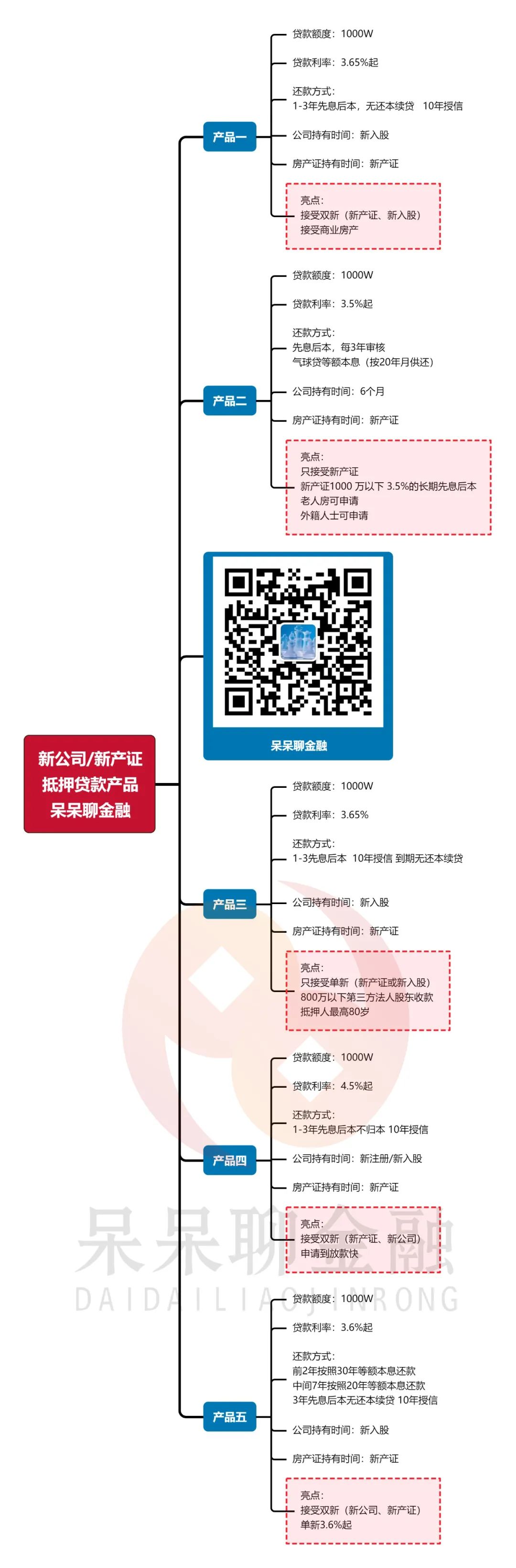 上海市房產抵押貸款(上海房產抵押貸款)？ (http://www.ox-shoes.com/) 知識問答 第3張
