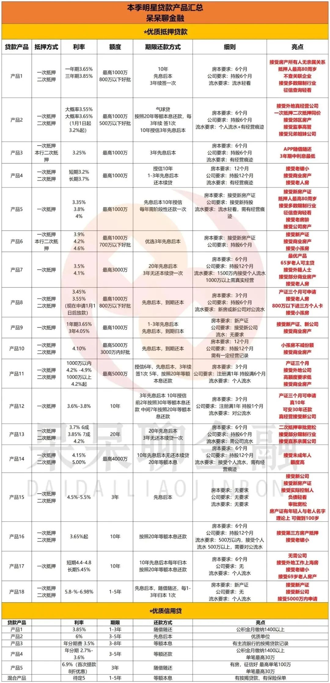 上海市房產抵押貸款(上海房產抵押貸款)？ (http://www.ox-shoes.com/) 知識問答 第5張