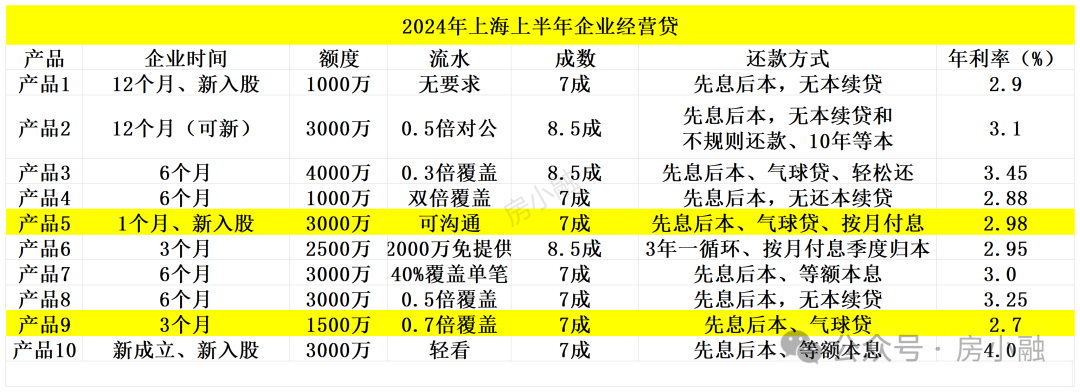 上海市車輛抵押借款(上海汽車抵押貸款司)？ (http://www.ox-shoes.com/) 知識問答 第2張