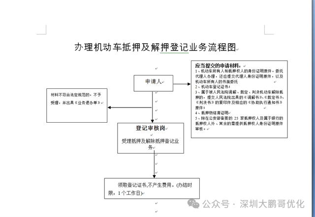車(chē)抵押借貸哪個(gè)平臺(tái)好(拿車(chē)子抵押借款的平臺(tái))？ (http://www.ox-shoes.com/) 知識(shí)問(wèn)答 第4張
