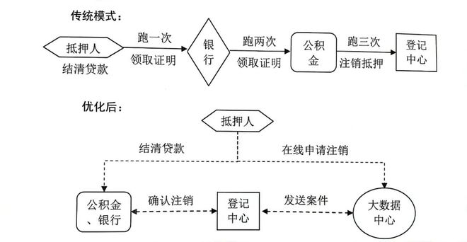 上海貸款抵押貸款(上海抵押貸款的條件和流程)？ (http://www.ox-shoes.com/) 知識問答 第2張