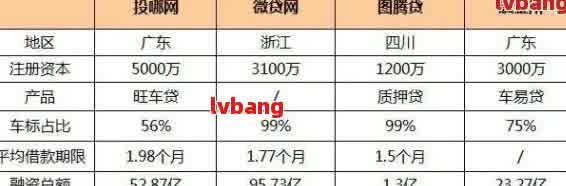 如何做車輛抵押貸款(抵押車貸款麻煩嗎)？ (http://www.ox-shoes.com/) 知識問答 第6張