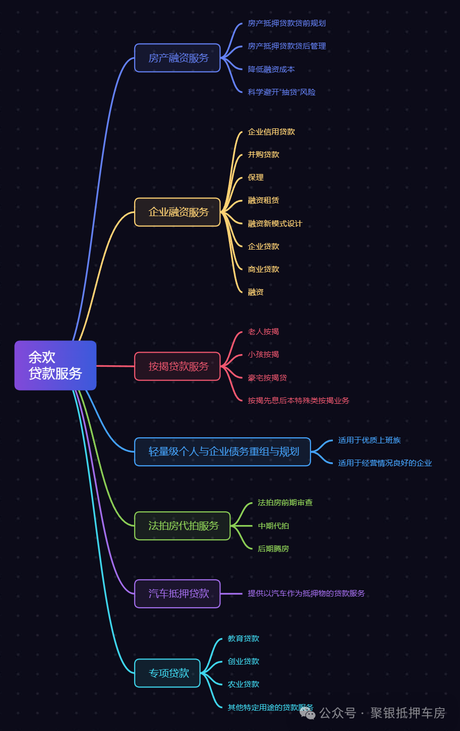 車金融汽車抵押貸款(金融抵押貸款買車)？ (http://www.ox-shoes.com/) 知識問答 第1張