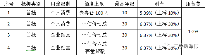 車抵押貸款哪家比較靠譜(有哪些抵押車貸公司正規的)？ (http://www.ox-shoes.com/) 知識問答 第3張