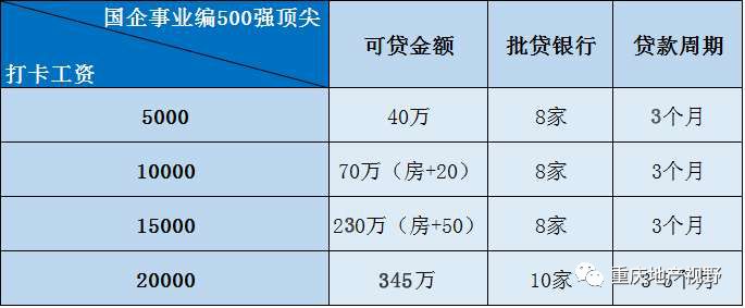 車抵押貸款哪家比較靠譜(抵押車貸款平臺哪個好)？ (http://www.ox-shoes.com/) 知識問答 第11張