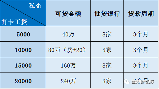 車抵押貸款哪家比較靠譜(抵押車貸款平臺哪個好)？ (http://www.ox-shoes.com/) 知識問答 第13張