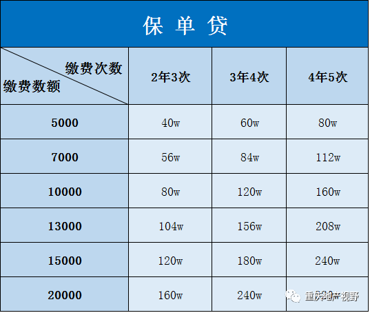 車抵押貸款哪家比較靠譜(抵押車貸款平臺哪個好)？ (http://www.ox-shoes.com/) 知識問答 第16張