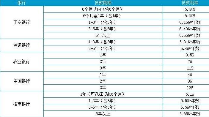 車抵押貸款平臺有哪些(抵押車貸款app軟件哪個好)？ (http://www.ox-shoes.com/) 知識問答 第1張