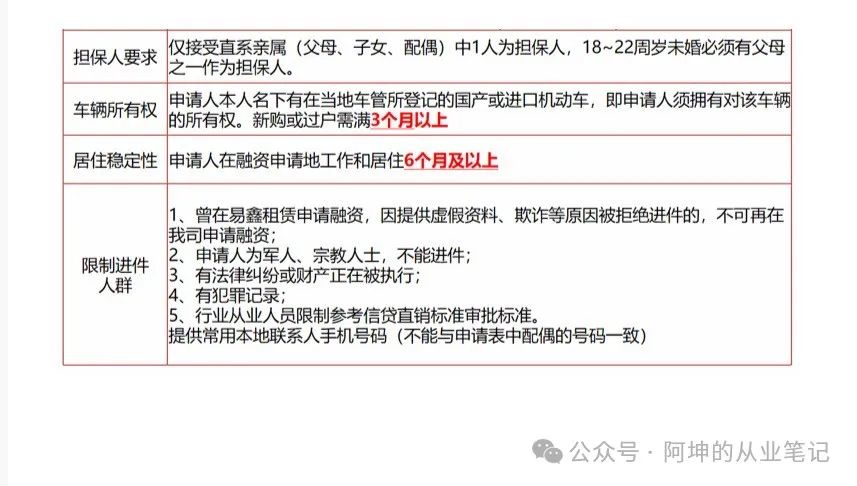 哪個平臺可以車輛抵押貸款(抵押貸款車輛平臺可以貸多少錢)？ (http://www.ox-shoes.com/) 知識問答 第1張