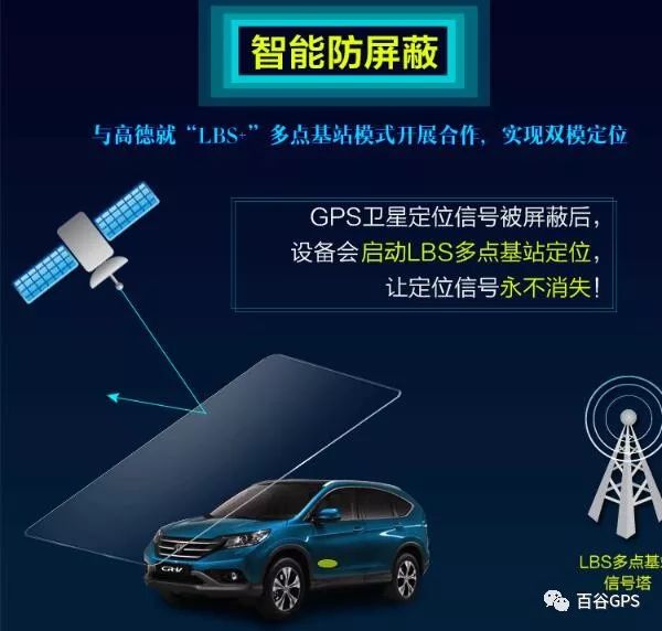 gps抵押車貸款安全嗎(抵押車貸款安裝gps安全么)？ (http://www.ox-shoes.com/) 知識問答 第6張