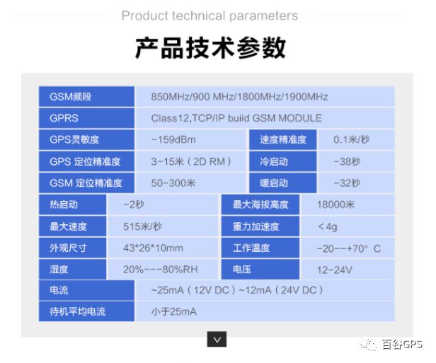 gps抵押車貸款安全嗎(車子抵押貸款gps)？ (http://www.ox-shoes.com/) 知識問答 第7張