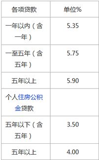 哪個汽車抵押貸款利息低(車子抵押貸利息高嗎)？ (http://www.ox-shoes.com/) 知識問答 第1張