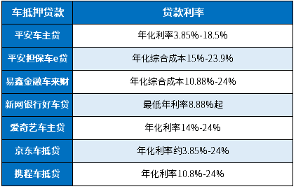 哪個汽車抵押貸款利息低(車子抵押貸款利息低)？ (http://www.ox-shoes.com/) 知識問答 第1張