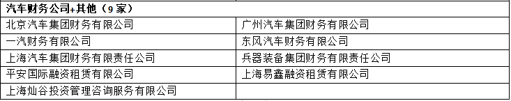 車輛銀行抵押貸款怎么貸(車貸銀行抵押)？ (http://www.ox-shoes.com/) 知識問答 第3張