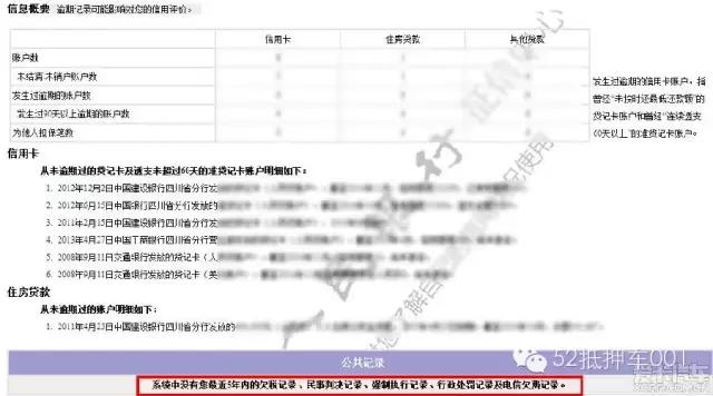 怎么抵押車貸款(抵押貸款車可以過戶嗎)？ (http://www.ox-shoes.com/) 知識問答 第3張