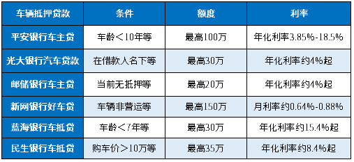 10萬的車抵押貸款辦理(抵押車貸款麻煩嗎)？ (http://www.ox-shoes.com/) 知識問答 第1張