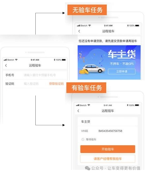 專業(yè)車輛抵押貸款(抵押車貸款業(yè)務(wù)前景)？ (http://www.ox-shoes.com/) 知識(shí)問(wèn)答 第4張