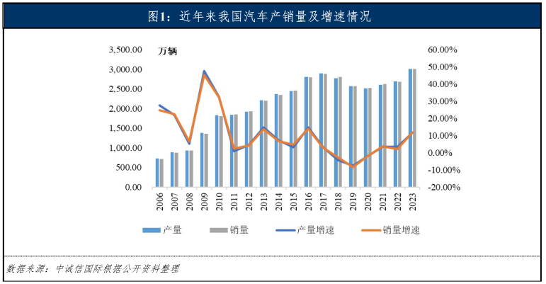專業車輛抵押貸款(車輛抵押貸款業務)？ (http://www.ox-shoes.com/) 知識問答 第3張