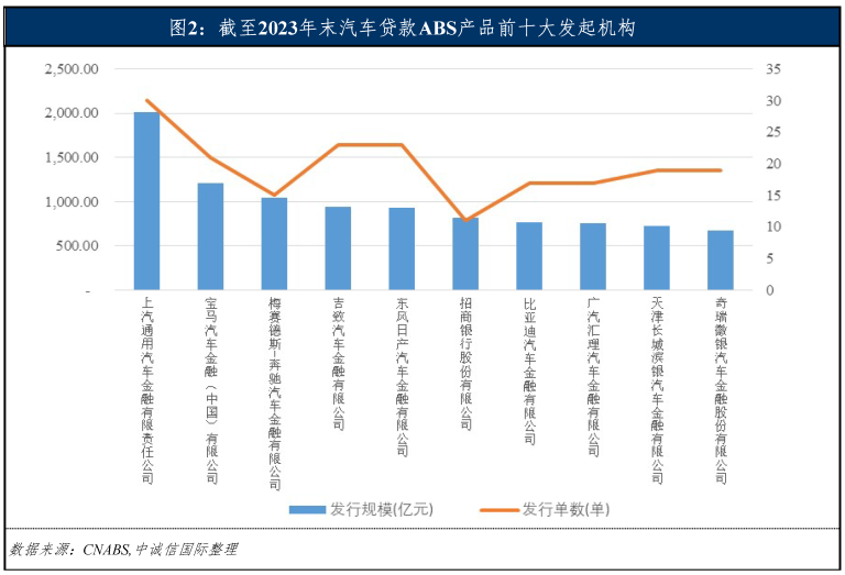 專業車輛抵押貸款(車輛抵押貸款業務)？ (http://www.ox-shoes.com/) 知識問答 第5張