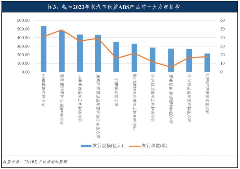 專業車輛抵押貸款(車輛抵押貸款業務)？ (http://www.ox-shoes.com/) 知識問答 第6張
