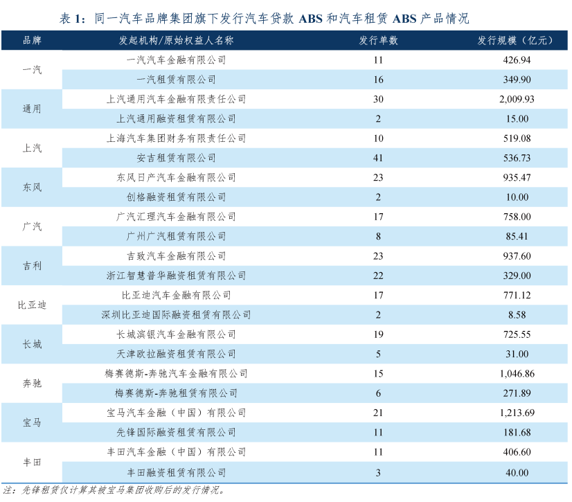 專業車輛抵押貸款(車輛抵押貸款業務)？ (http://www.ox-shoes.com/) 知識問答 第7張