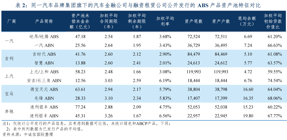專業車輛抵押貸款(車輛抵押貸款業務)？ (http://www.ox-shoes.com/) 知識問答 第9張