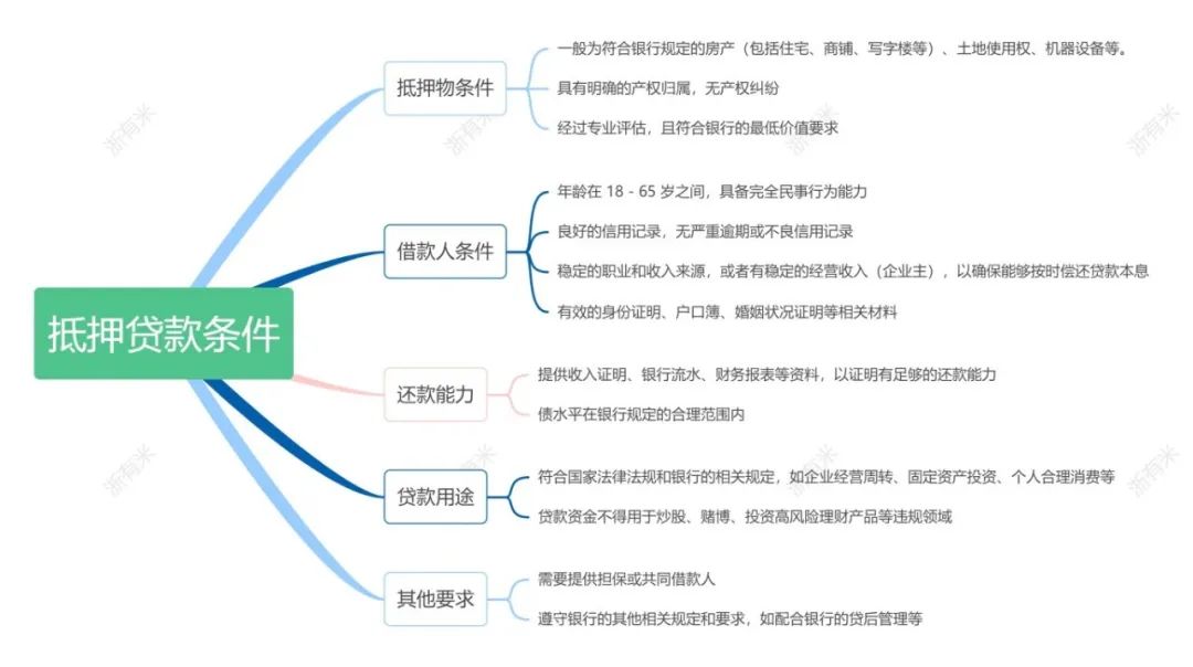 20萬(wàn)車抵押貸款(抵押貸款車輛可以異地解押?jiǎn)?？ (http://www.ox-shoes.com/) 知識(shí)問(wèn)答 第4張