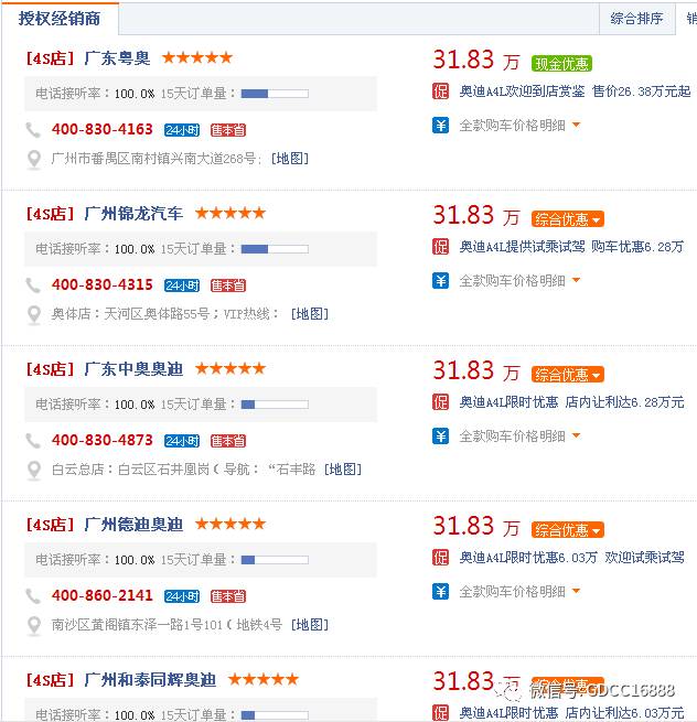 車貸抵押車(車抵押貸款哪個平臺比較好)？ (http://www.ox-shoes.com/) 知識問答 第2張