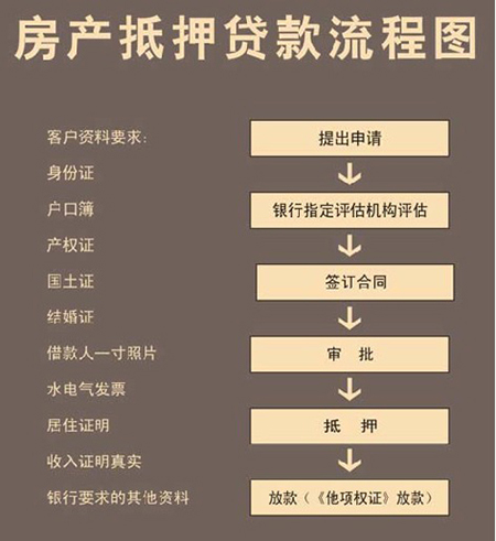 辦理全款車抵押貸款(抵押貸款車需要什么手續(xù))？ (http://www.ox-shoes.com/) 知識(shí)問(wèn)答 第2張