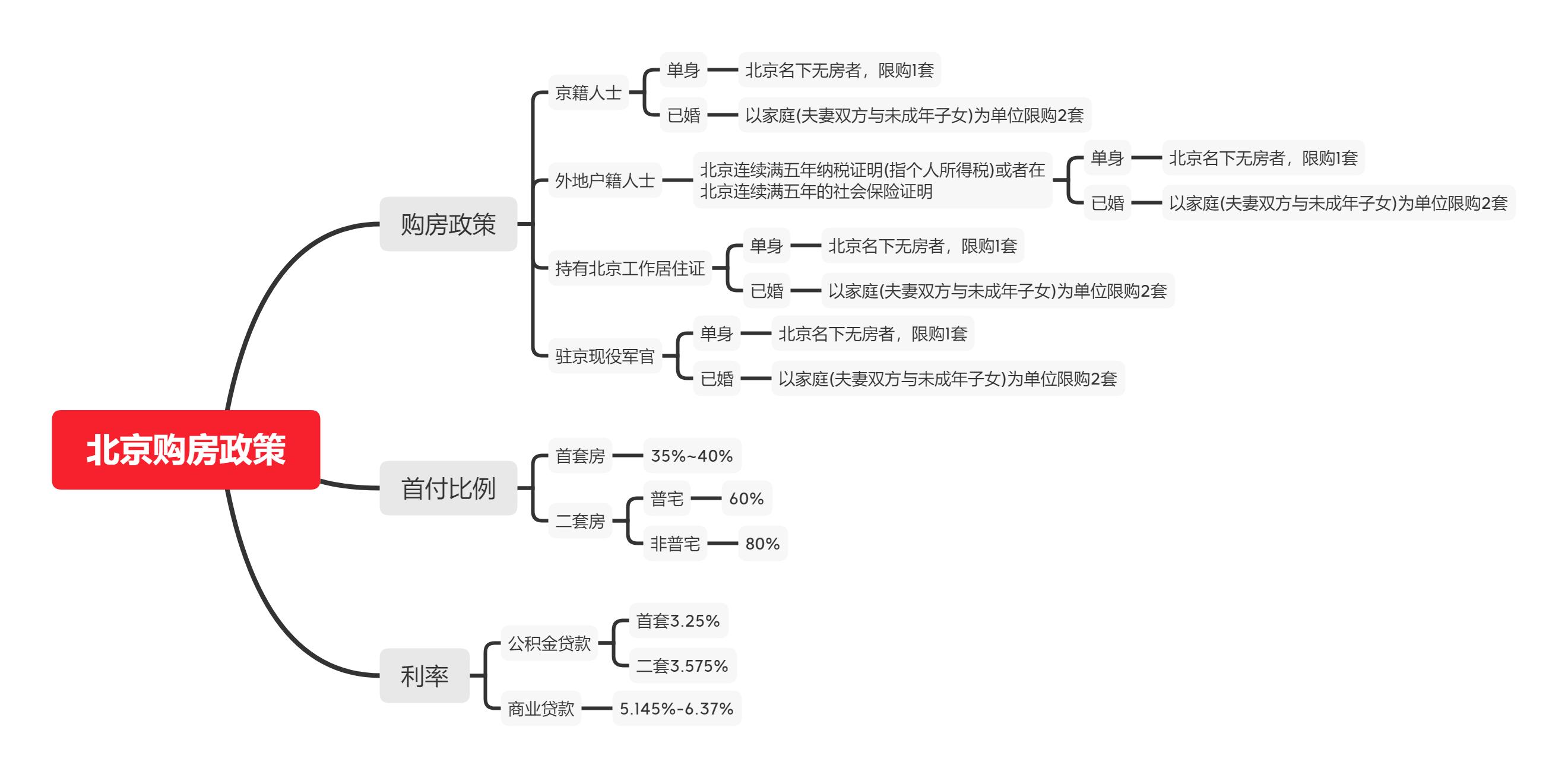 辦理全款車抵押貸款(抵押車貸款麻煩嗎)？ (http://www.ox-shoes.com/) 知識問答 第1張