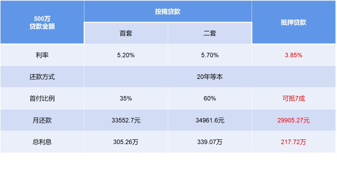 辦理全款車抵押貸款(抵押車貸款麻煩嗎)？ (http://www.ox-shoes.com/) 知識問答 第3張