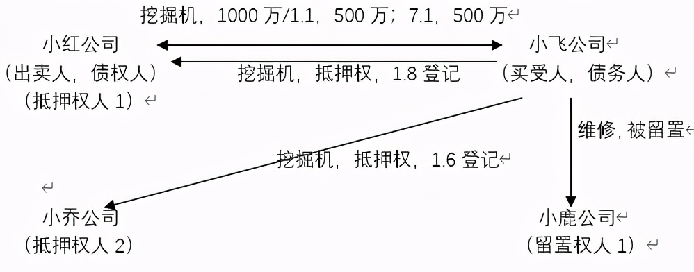車抵押擔保借款(抵押擔保借款車能過戶嗎)？ (http://www.ox-shoes.com/) 知識問答 第1張