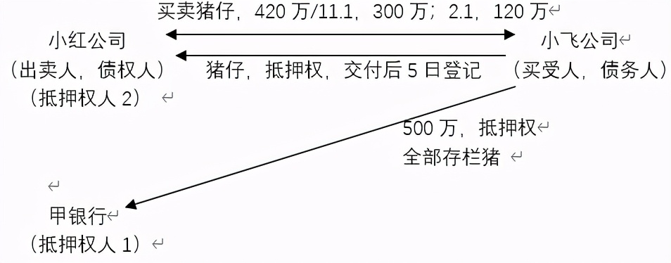 車抵押擔保借款(抵押擔保借款車能過戶嗎)？ (http://www.ox-shoes.com/) 知識問答 第2張