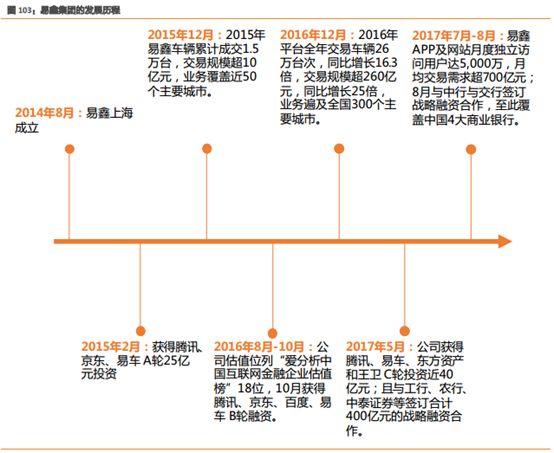 易車貸款利息多少(利息貸款易車貸劃算嗎)？ (http://www.ox-shoes.com/) 知識問答 第2張