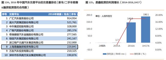 易車貸款利息多少(利息貸款易車貸劃算嗎)？ (http://www.ox-shoes.com/) 知識問答 第12張