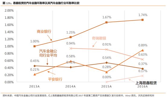 易車貸款利息多少(利息貸款易車貸劃算嗎)？ (http://www.ox-shoes.com/) 知識問答 第13張