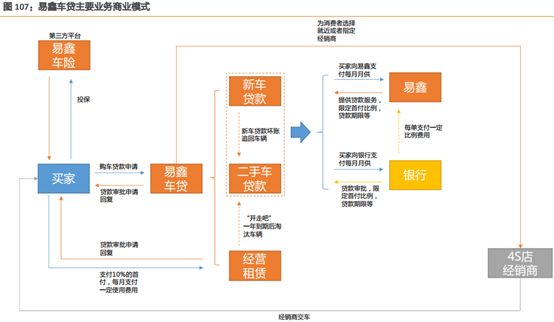 易車貸款利息多少(利息貸款易車貸劃算嗎)？ (http://www.ox-shoes.com/) 知識問答 第3張