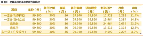 易車貸款利息多少(利息貸款易車貸劃算嗎)？ (http://www.ox-shoes.com/) 知識問答 第4張