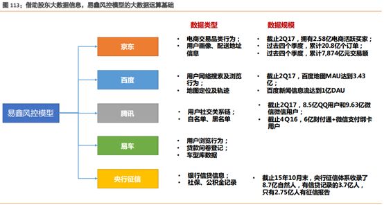 易車貸款利息多少(利息貸款易車貸劃算嗎)？ (http://www.ox-shoes.com/) 知識問答 第6張