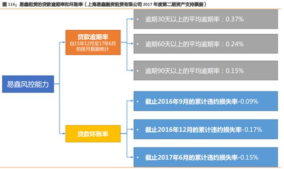 易車貸款利息多少(利息貸款易車貸劃算嗎)？ (http://www.ox-shoes.com/) 知識問答 第7張