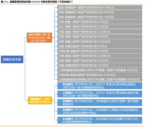 易車貸款利息多少(利息貸款易車貸劃算嗎)？ (http://www.ox-shoes.com/) 知識問答 第9張