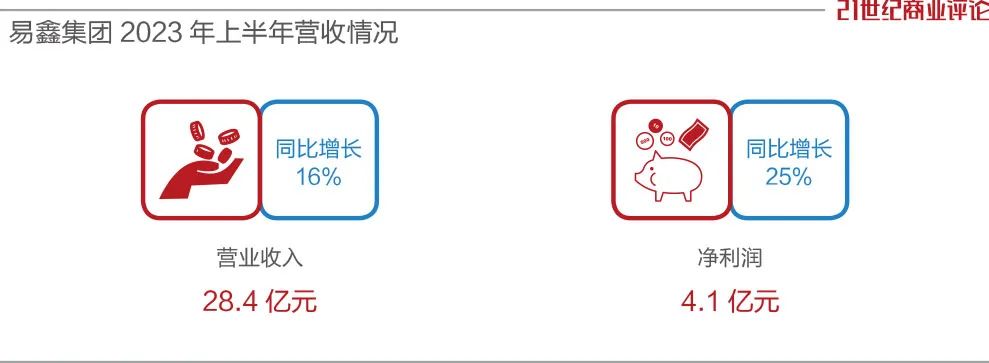 易車貸款利息多少(利息貸款易車貸劃算嗎)？ (http://www.ox-shoes.com/) 知識問答 第2張