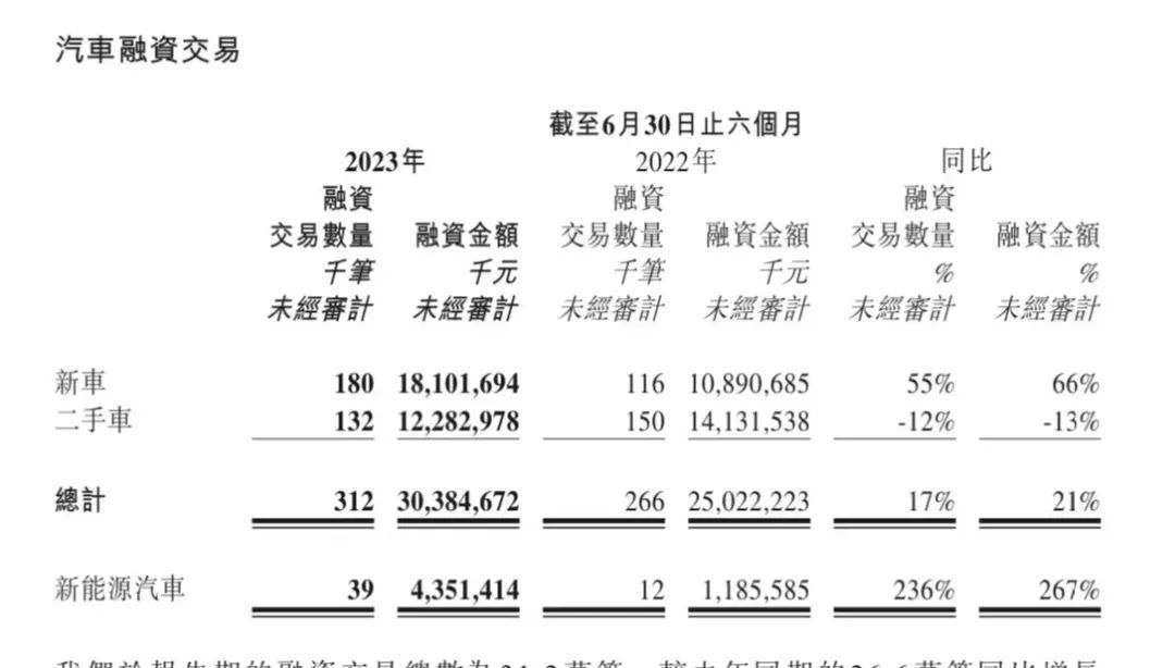 易車貸款利息多少(利息貸款易車貸劃算嗎)？ (http://www.ox-shoes.com/) 知識問答 第3張