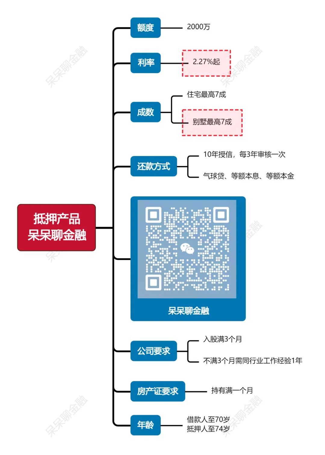 上海車子抵押貸款利率(上海車抵押貸款不押車)？ (http://www.ox-shoes.com/) 知識問答 第1張